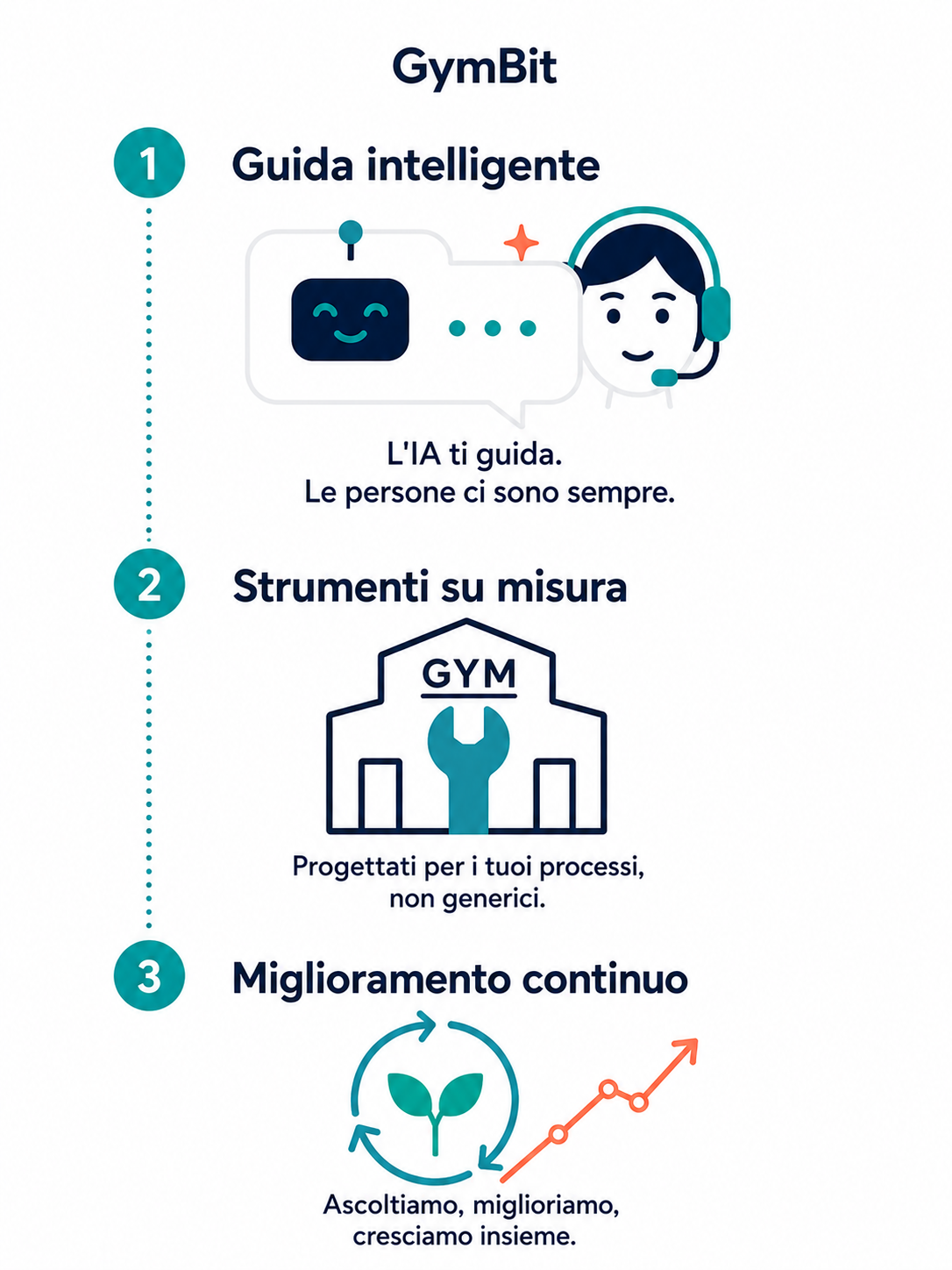 Assistenza clienti